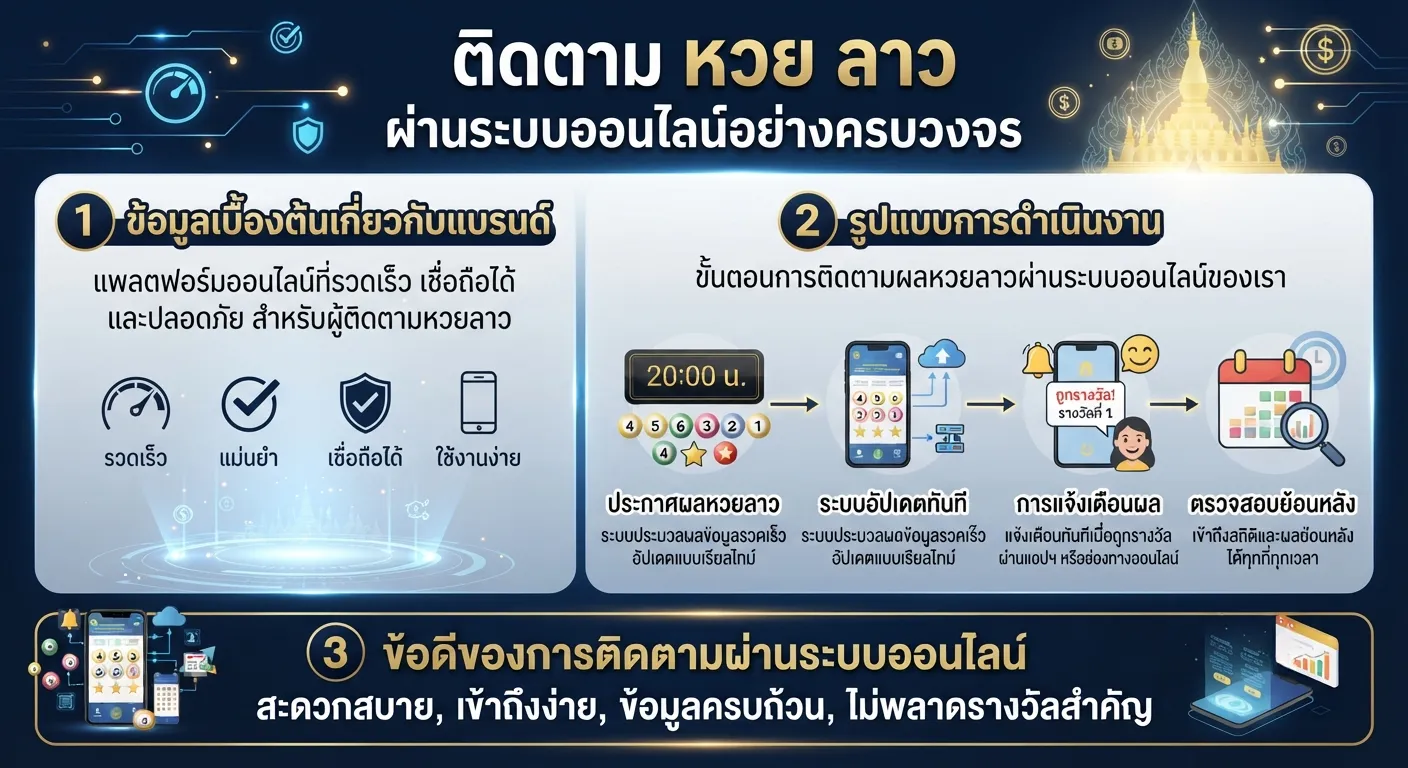การติดตาม หวย ลาว ผ่านระบบออนไลน์