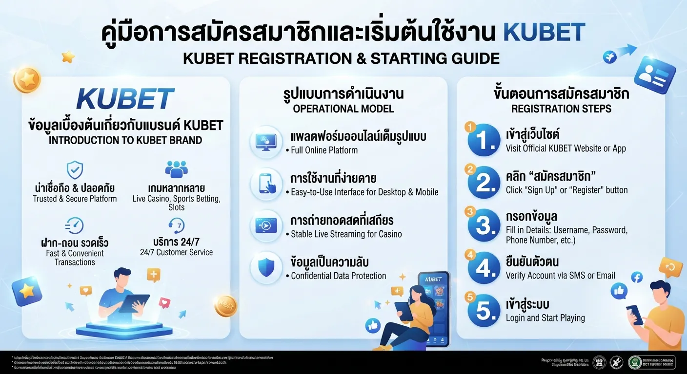 คู่มือการสมัครสมาชิกและเริ่มต้นใช้งาน KUBET