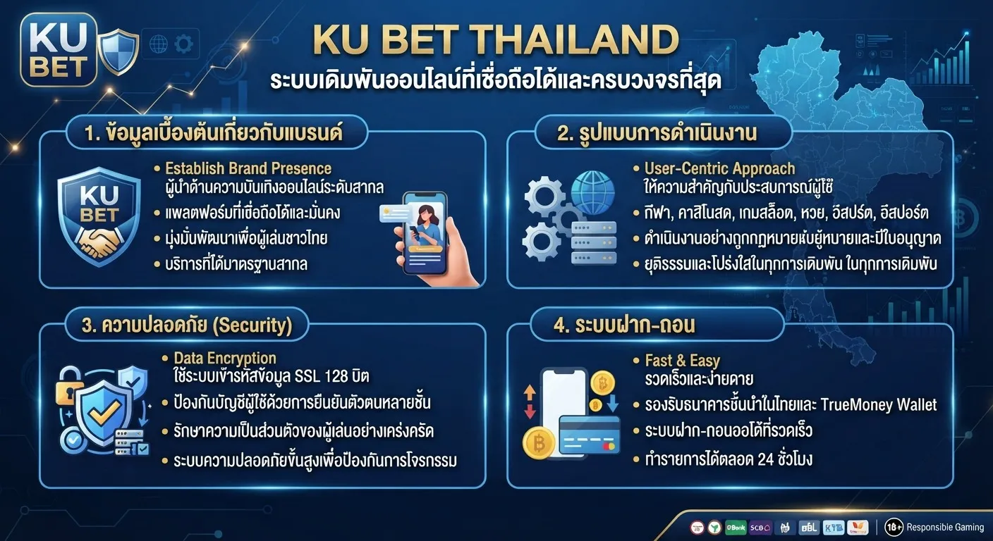 ความปลอดภัยและระบบฝากถอนของ ku bet thailand