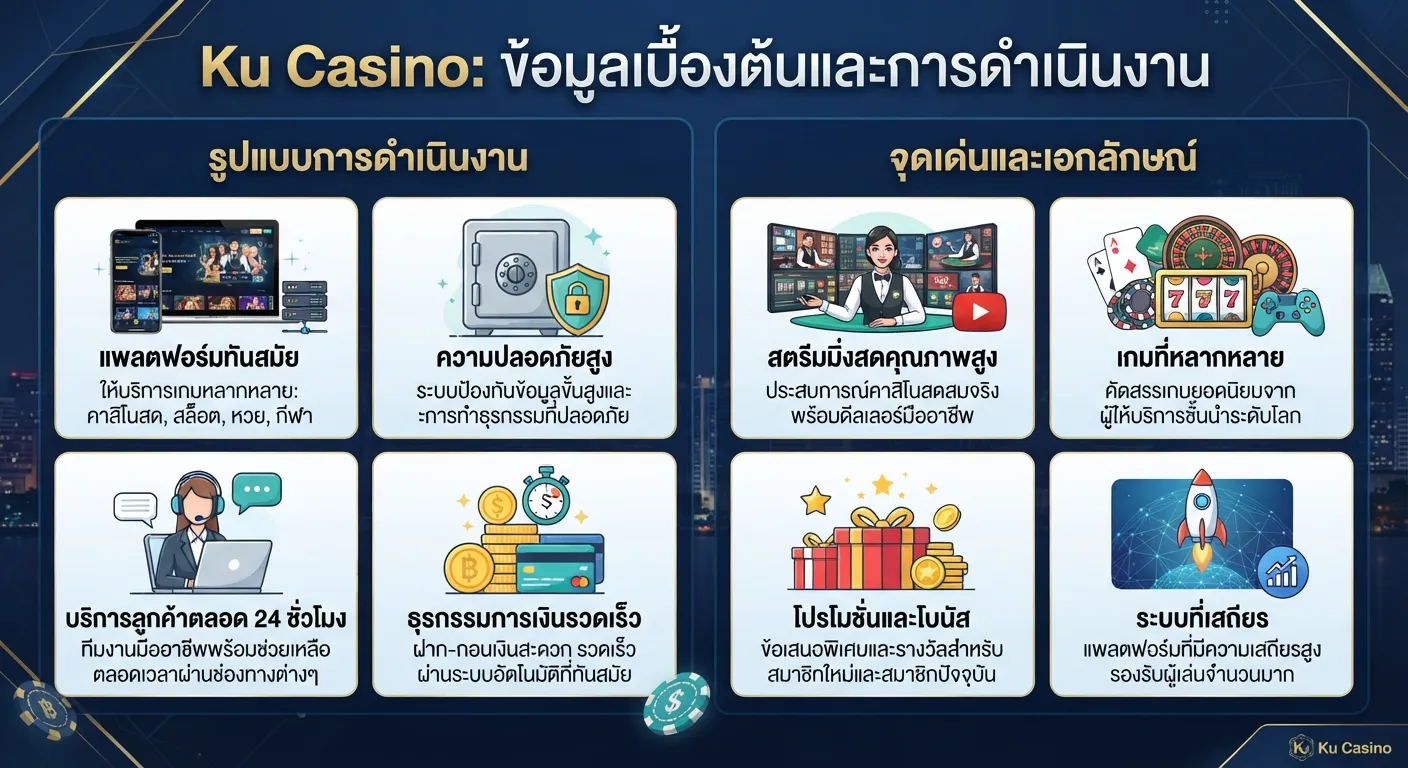 จุดเด่นและเอกลักษณ์ของ ku casino