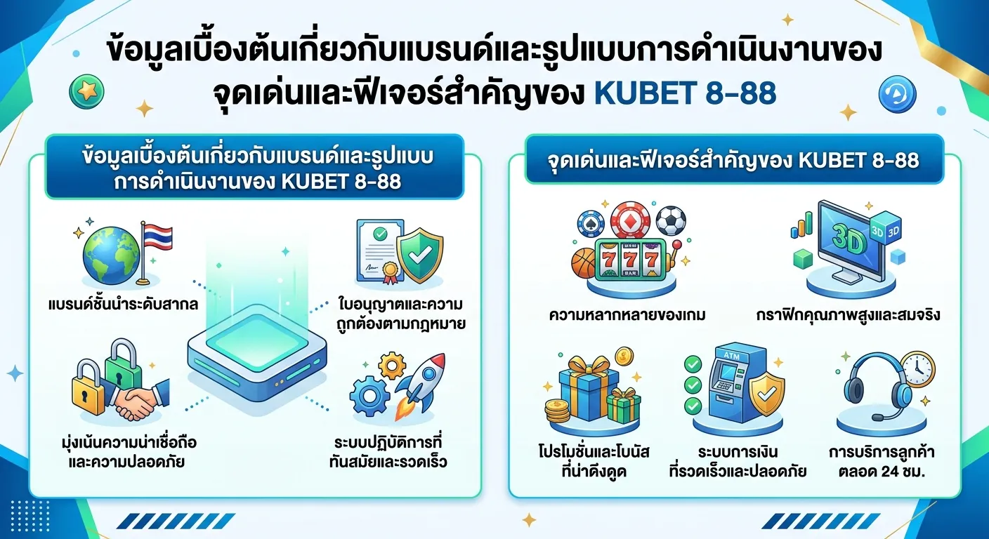 จุดเด่นและฟีเจอร์สำคัญของ KUBET 8-88