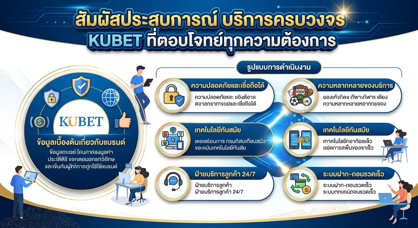 สัมผัสประสบการณ์ บริการครบวงจร KUBET ที่ตอบโจทย์ทุกความต้องการ